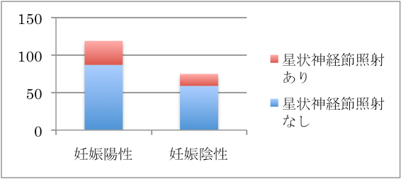 着床率、妊娠率の向上 | 不妊・婦人科・逆子 | なかむら第二針療所 