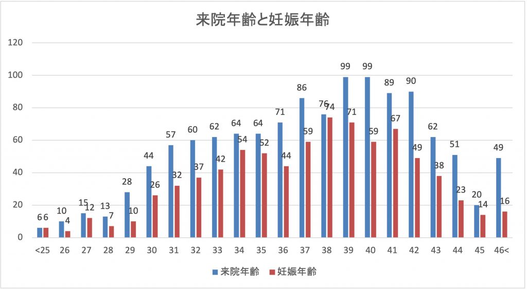 2024末京都不妊鍼灸妊娠